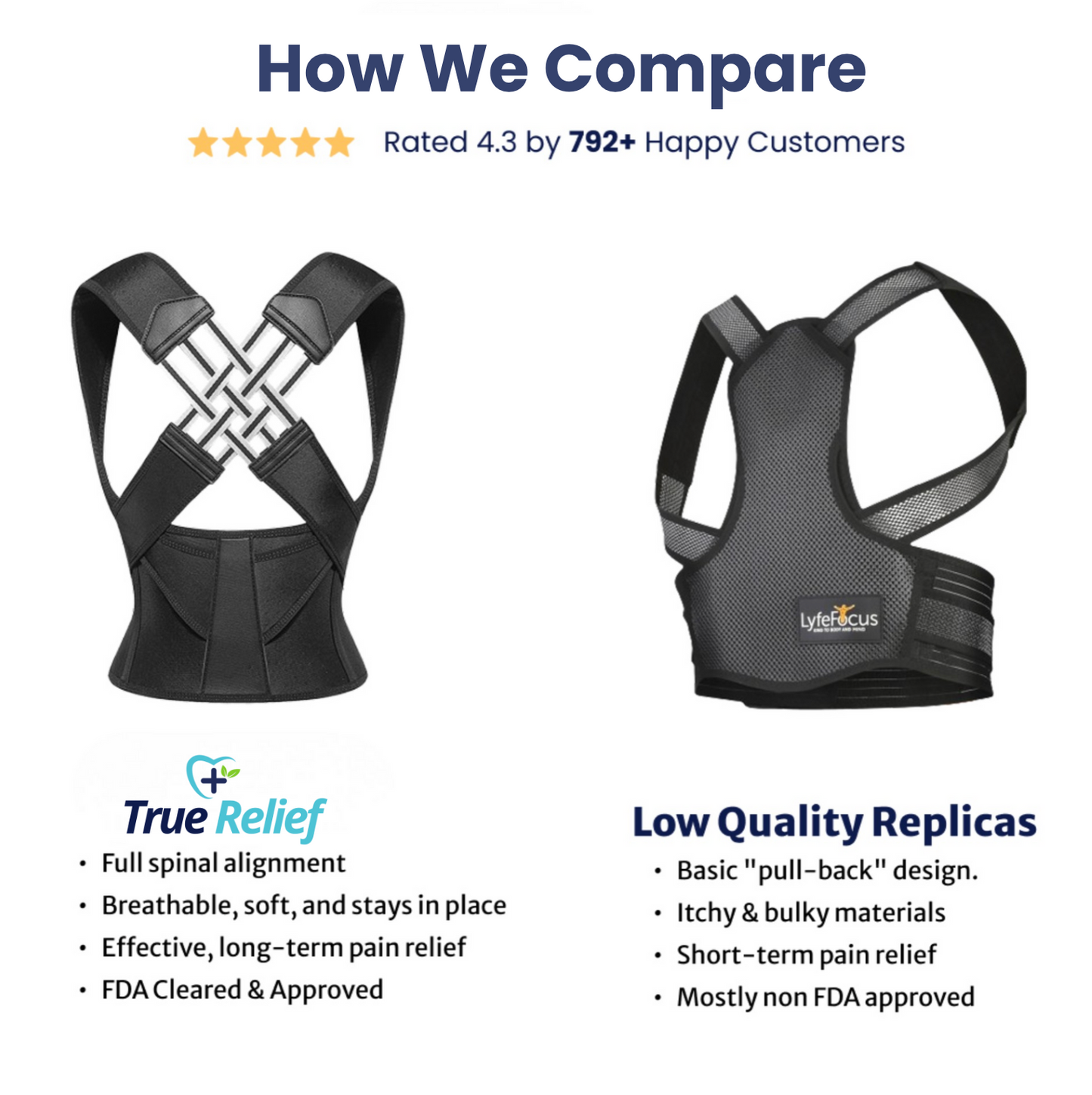 Revitalize Posture Corrector