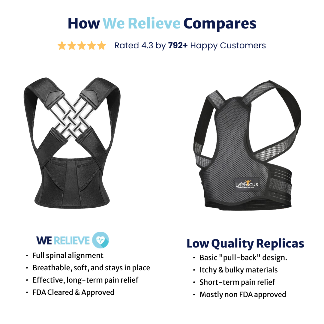 Revitalize™ Posture Corrector